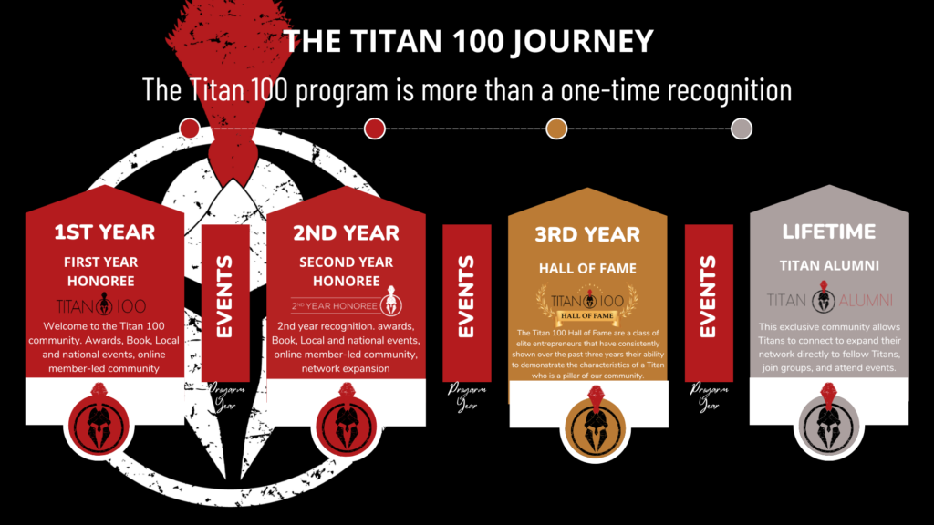 The Titan Journey Infographic